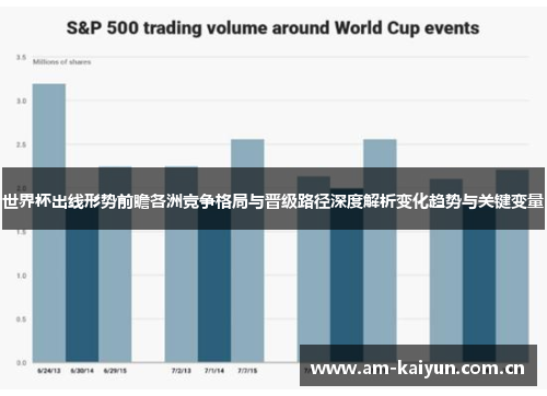 世界杯出线形势前瞻各洲竞争格局与晋级路径深度解析变化趋势与关键变量 世界杯出线形势前瞻各洲竞争格局与晋级路径深度解析变化趋势与关键变量
