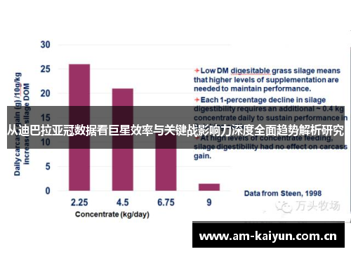 从迪巴拉亚冠数据看巨星效率与关键战影响力深度全面趋势解析研究 从迪巴拉亚冠数据看巨星效率与关键战影响力深度全面趋势解析研究