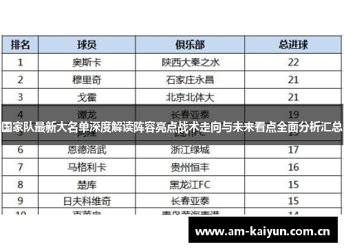 国家队最新大名单深度解读阵容亮点战术走向与未来看点全面分析汇总 国家队最新大名单深度解读阵容亮点战术走向与未来看点全面分析汇总